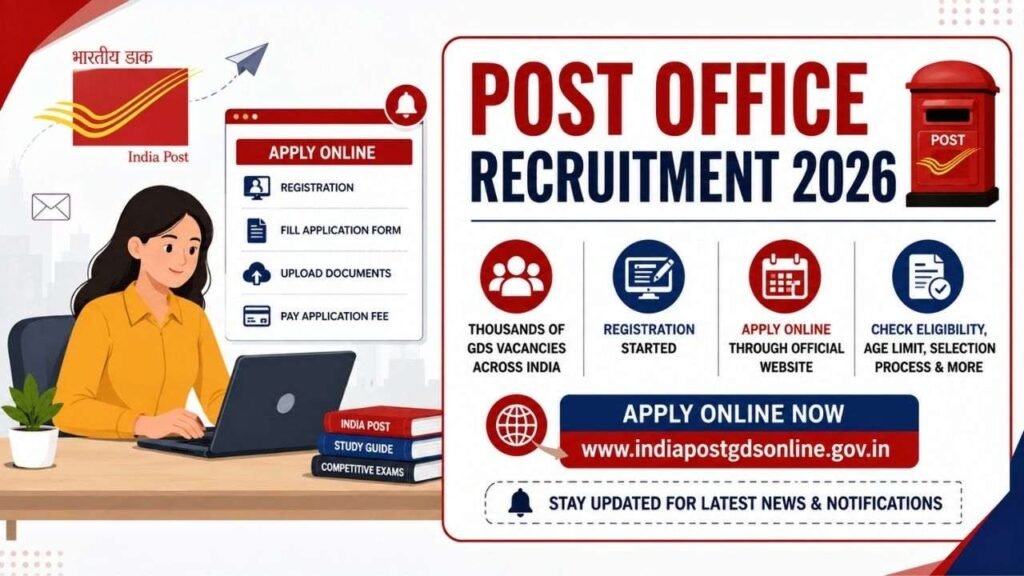 Post Office Recruitment 2026